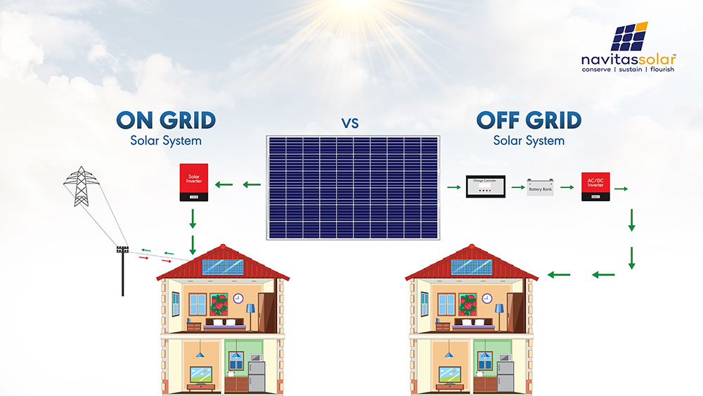 On-Grid & Off-Grid Solar Systems